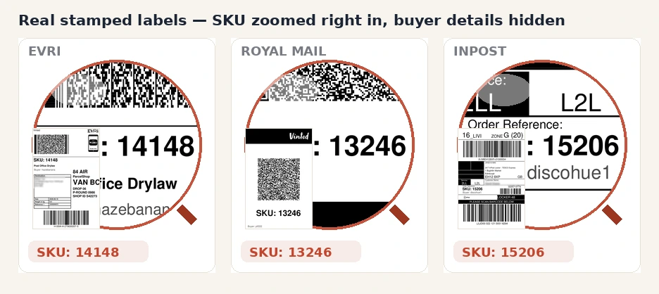 Real Evri, Royal Mail and InPost shipping labels with the SKU stamped and magnified, and the buyer's name and address blurred out